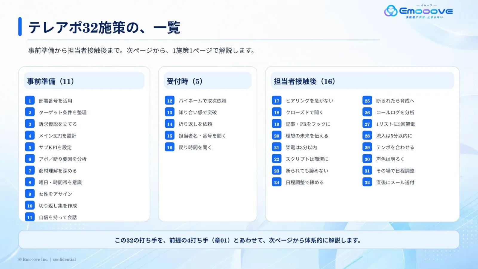 テレアポで成果を出すための施策36選 資料プレビュー2
