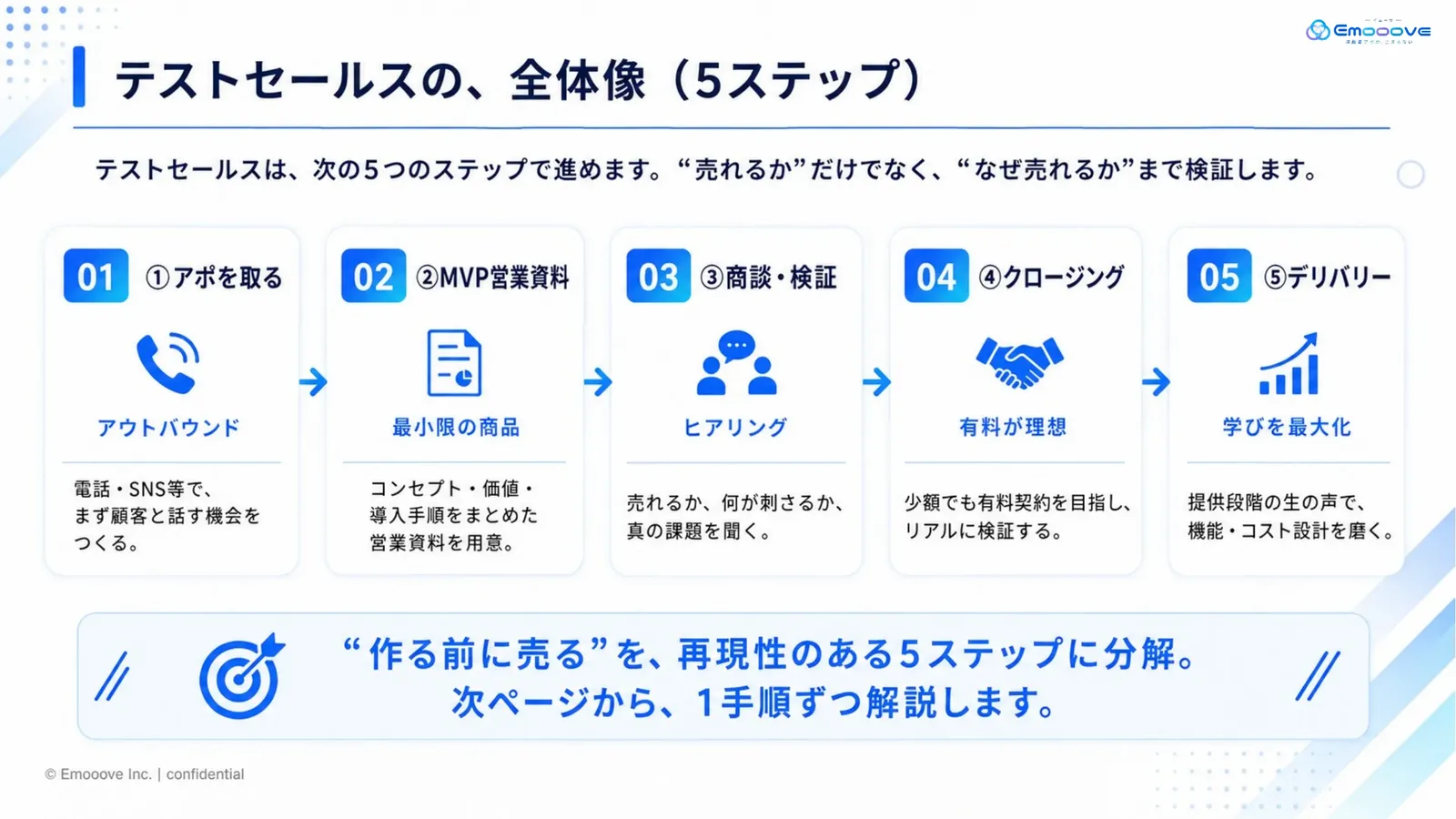 最短最速で成果を上げる“テストセールス手法”とは 資料プレビュー2