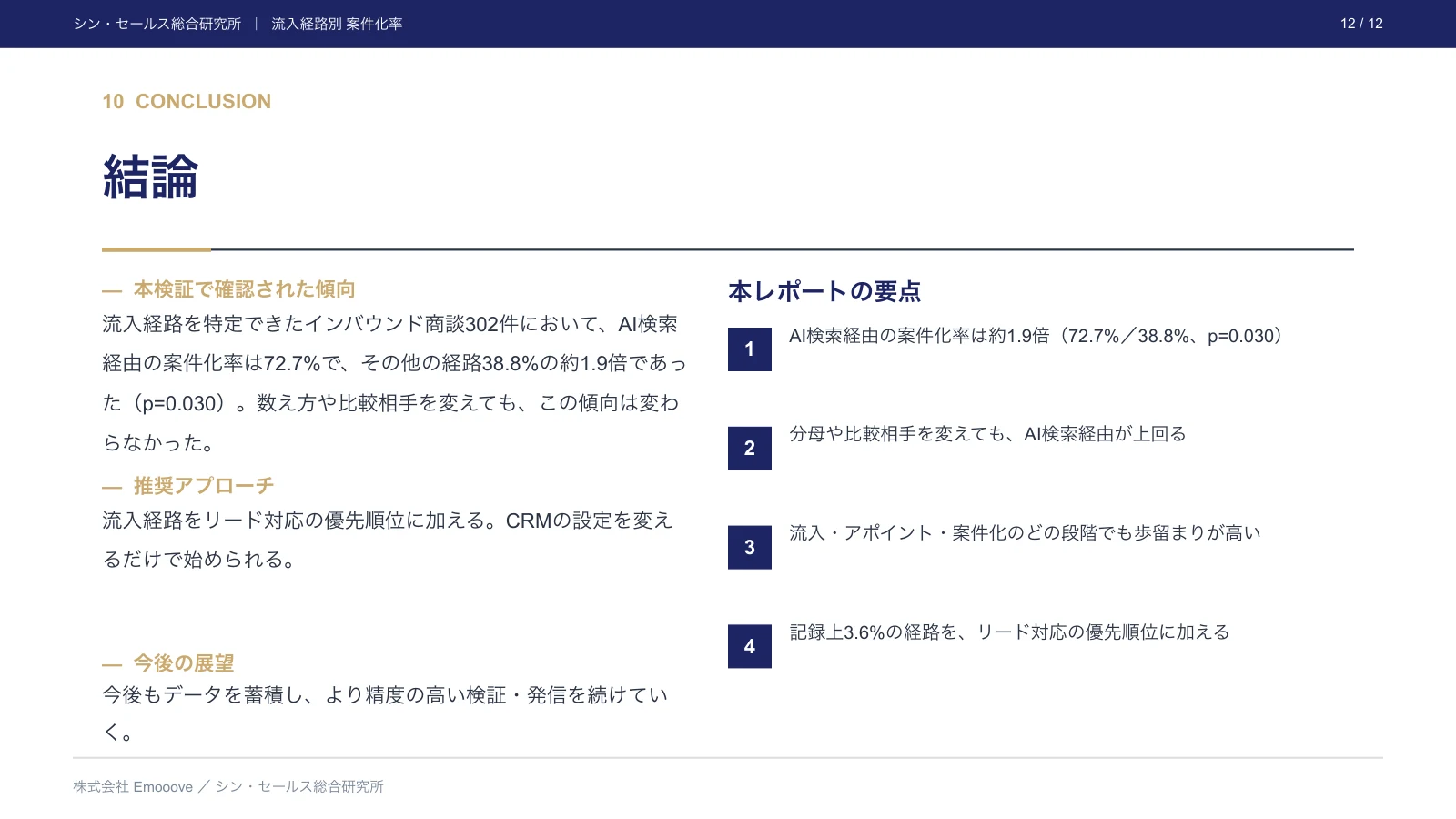 AI検索から来たリードは、案件化率が高いのか？ 流入経路別の商談データによる検証 ―― インバウンド商談302件から見るリード対応の優先順位 資料プレビュー3
