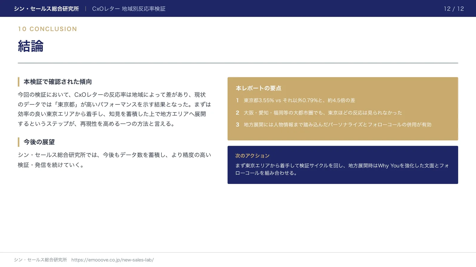 CxOレター（手紙営業）における「地域別」反応率の検証 —— 東京エリアの優位性と、エリア展開への示唆 資料プレビュー3