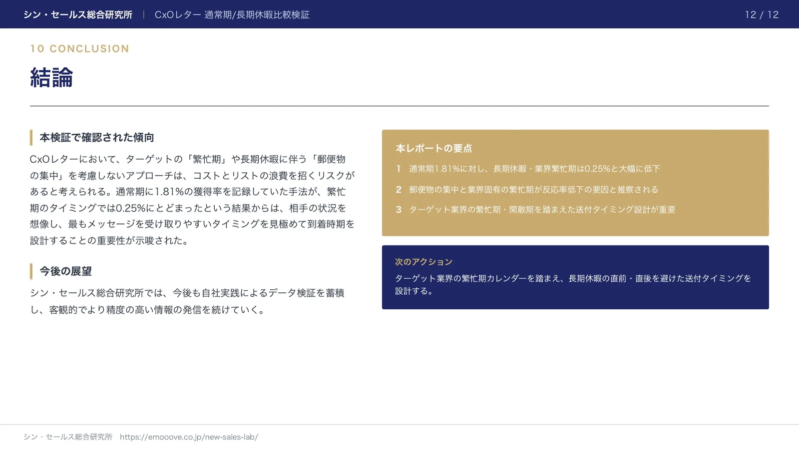 CxOレター（手紙営業）における通常期と長期休暇のアポ率比較 —— 送付タイミングとターゲット業界の繁忙期がアポ率に与える影響の検証 資料プレビュー3