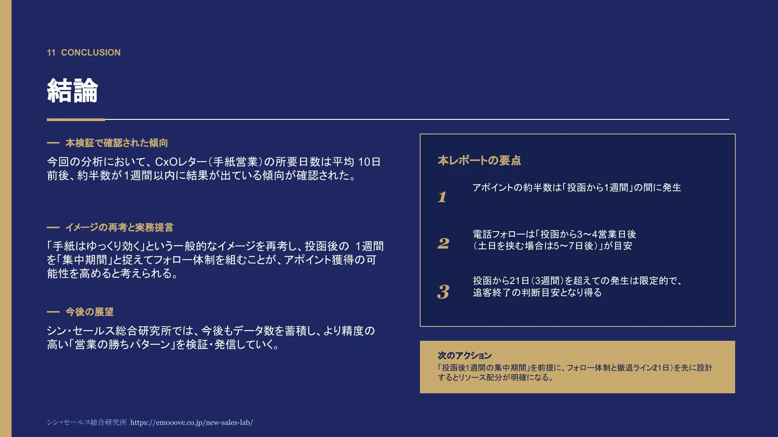 CxOレター（手紙営業）におけるアポイント獲得までの「所要日数」分析 —— 投函からアポ獲得までの日数分布と、スケジュール設計への示唆 資料プレビュー3