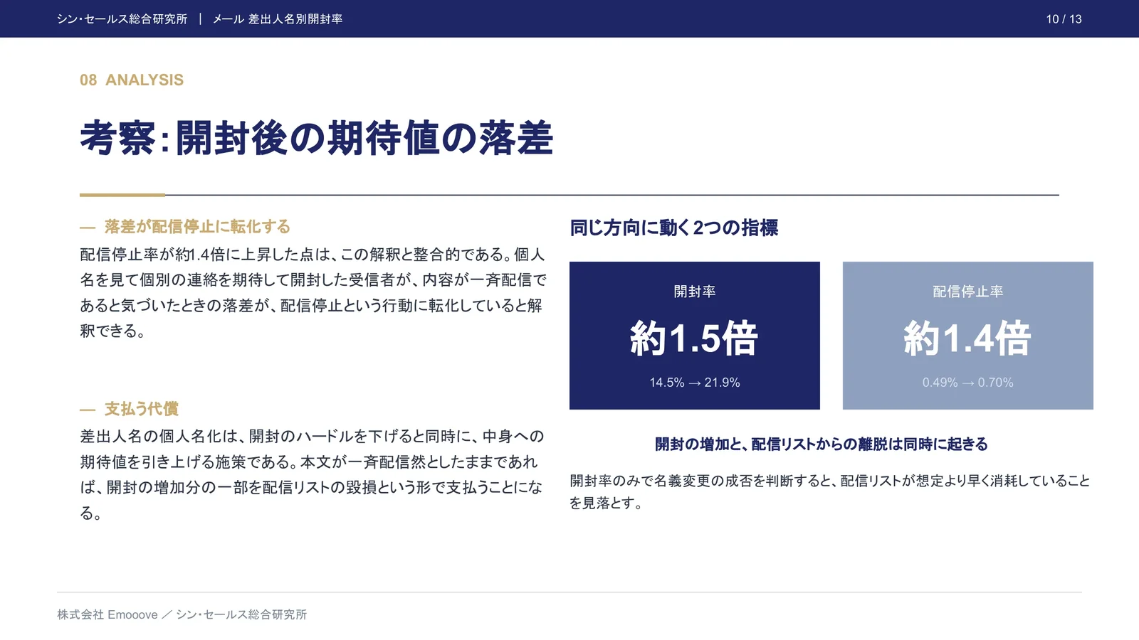 メールの差出人名は、会社名と個人名のどちらが開封されやすいのか？ 差出人名別開封率の検証 ―― 一斉配信メール42万件から見る運用設計への示唆 資料プレビュー2