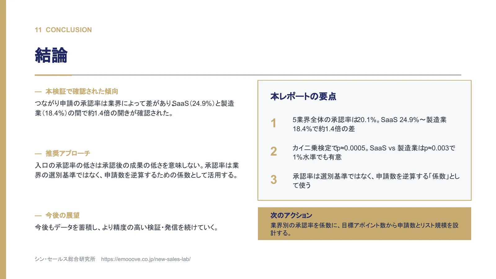 LinkedInのつながり申請は、どの業界で承認されやすいのか？ 業界別承認率の検証 ―― アポイント獲得の母数設計への示唆 資料プレビュー3