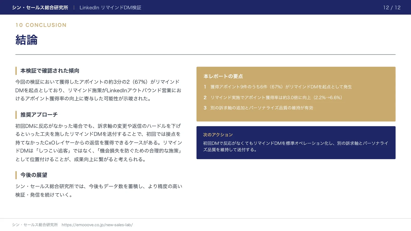LinkedInアウトバウンド営業における「リマインドDM」の有効性 —— CxOレイヤーへの再アプローチがアポイント獲得率に与える影響 資料プレビュー3