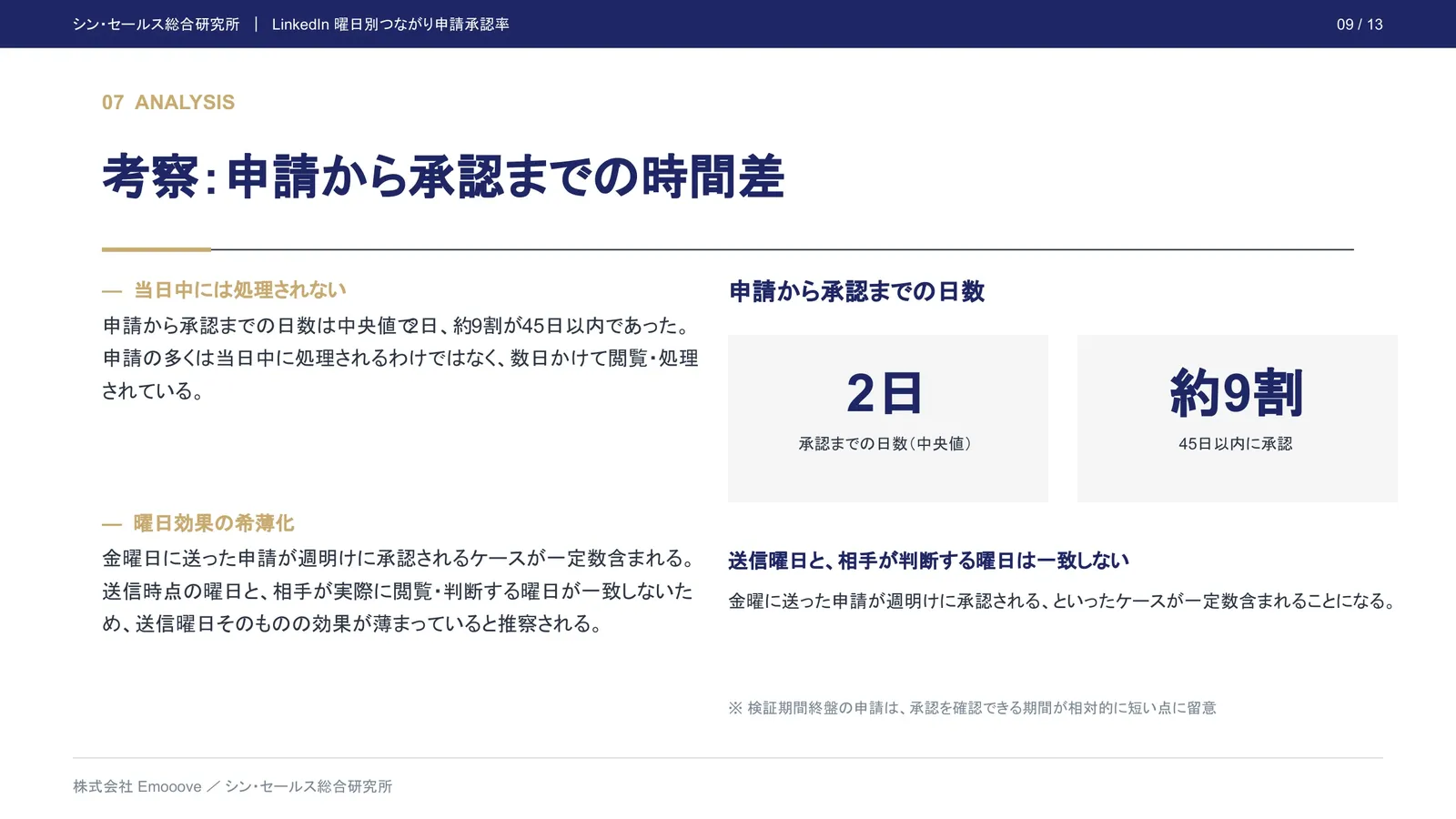 LinkedInのつながり申請は、何曜日に送ると承認されやすいのか？ 曜日別承認率の検証 ―― 運用設計における優先順位への示唆 資料プレビュー3