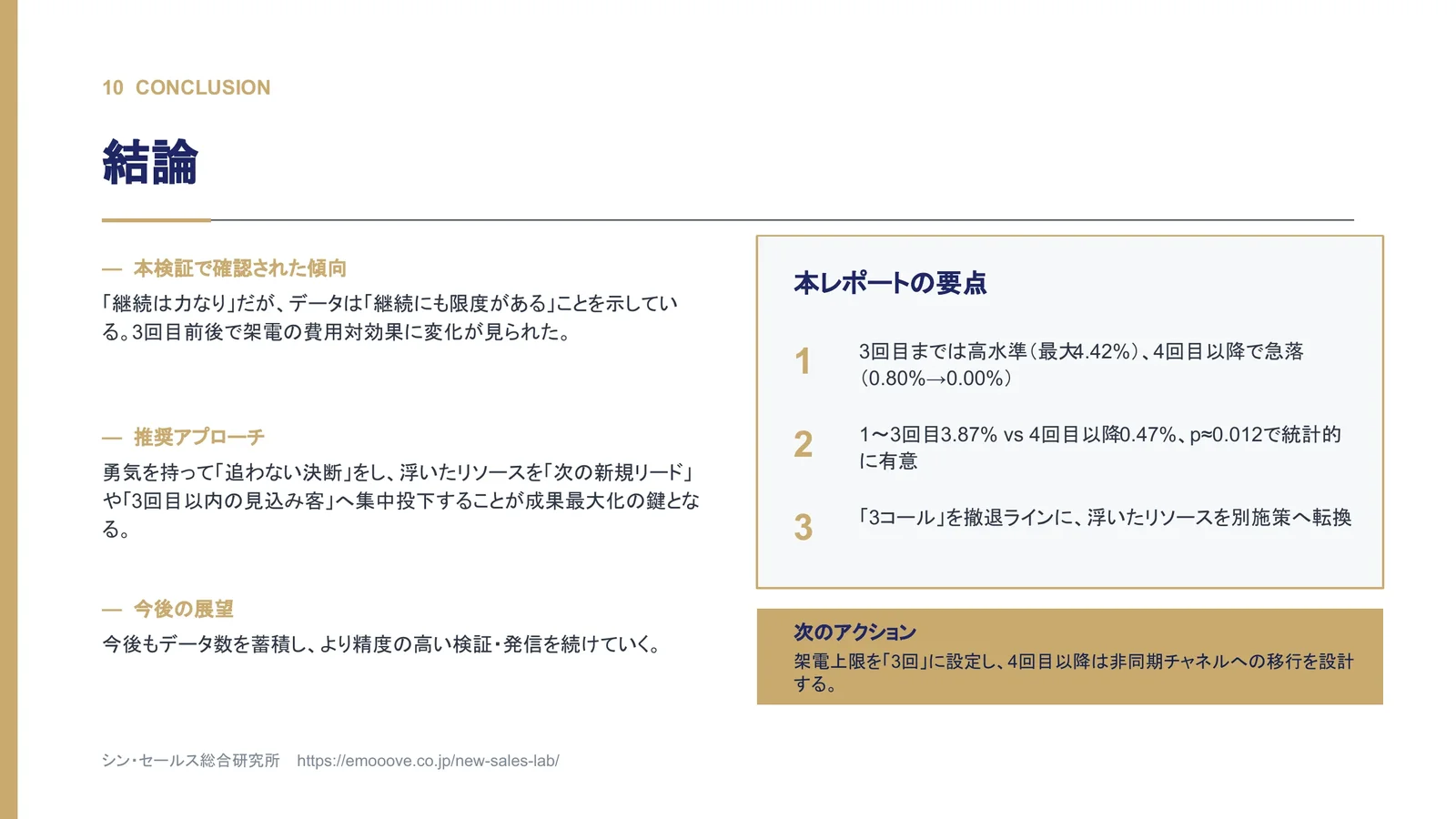 セミナーフォローは何回目まで追うべきか？アポイント獲得率から見る「実務上の撤退ライン」を検証 資料プレビュー3
