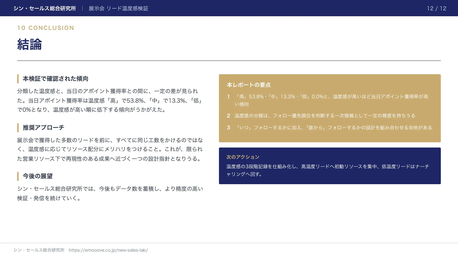 展示会で獲得したリードの「温度感」は、アポイント獲得率にどこまで表れるか ―― 温度感別のアポイント獲得率の検証 資料プレビュー3