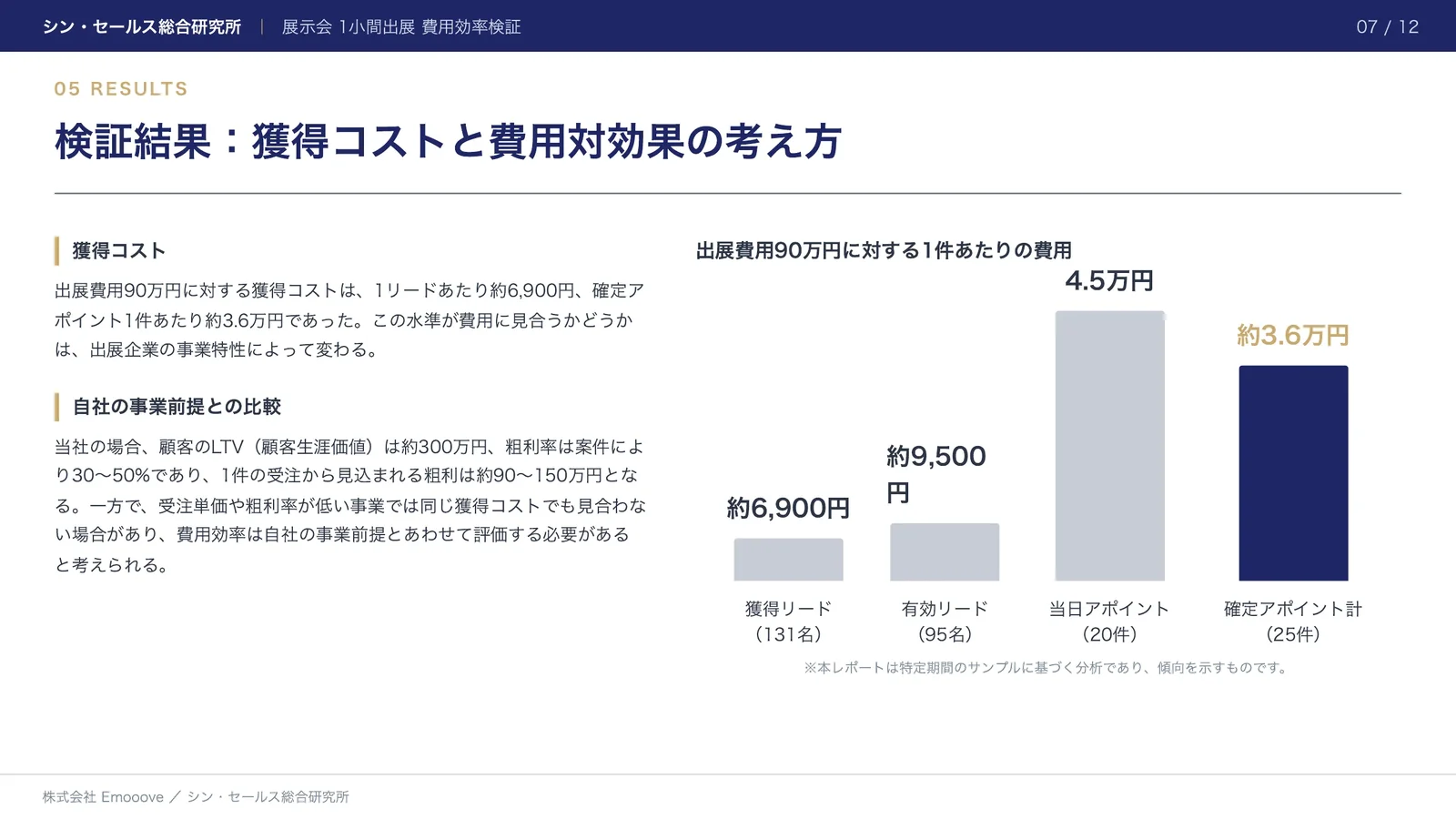 最小区画「1小間」の展示会出展は、出展費用に見合うのか ―― リード・アポイント獲得の費用効率の検証 資料プレビュー2