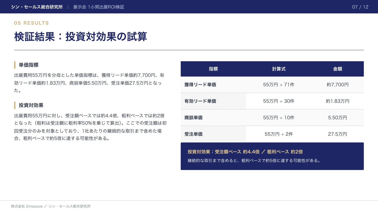 BtoB展示会の「1小間出展」におけるリード獲得から受注に至る各段階の比率の検証 —— 投資対効果の試算 資料プレビュー2