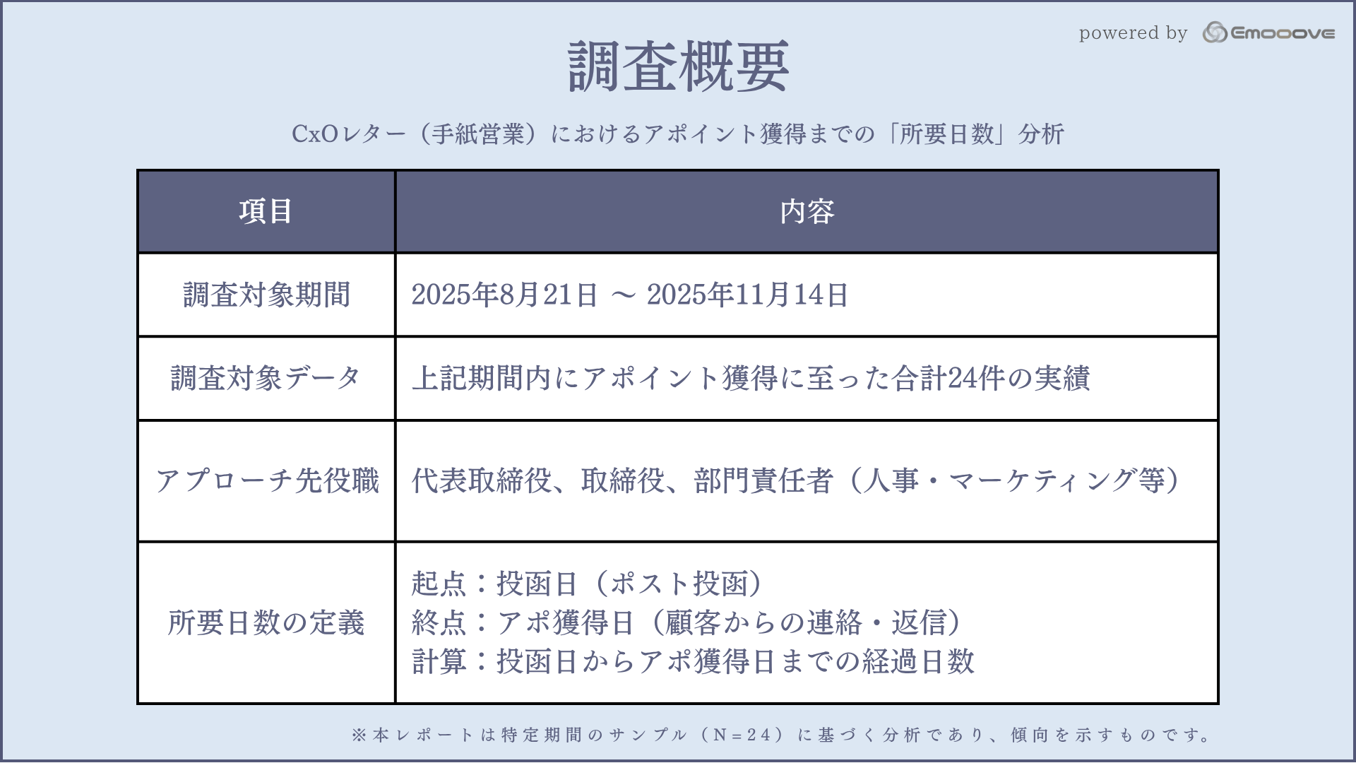 調査概要