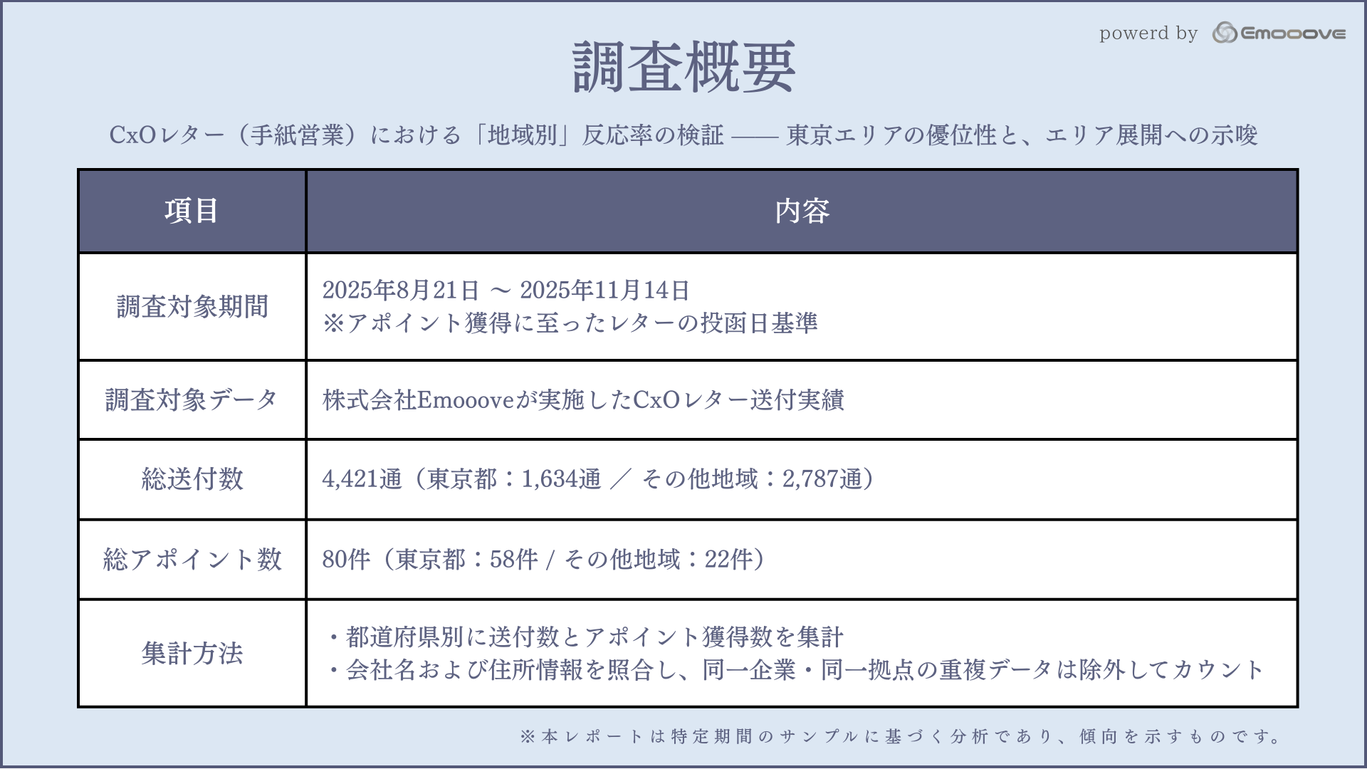 株式会社Emooove（イムーヴ）