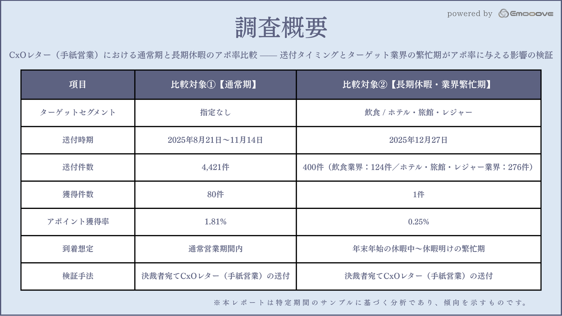調査概要
