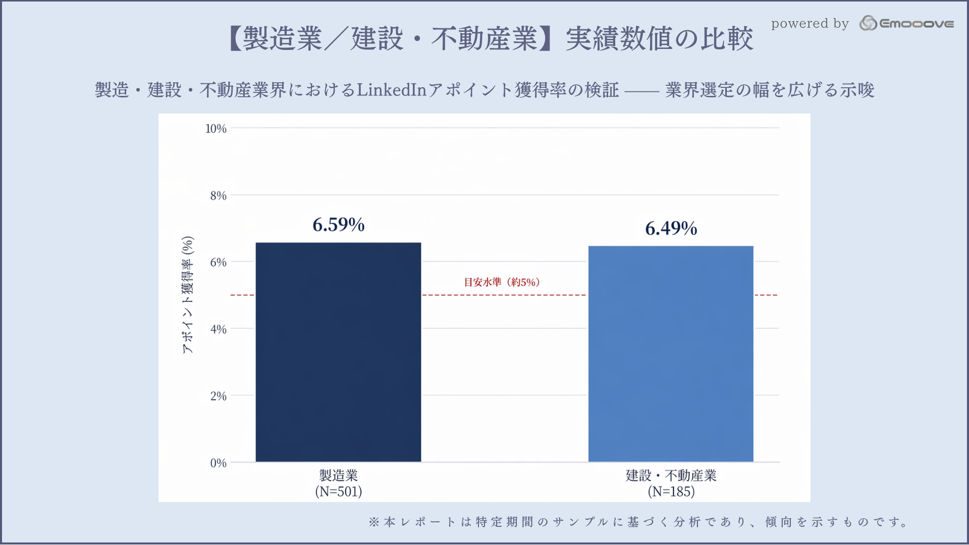 株式会社Emooove（イムーヴ）