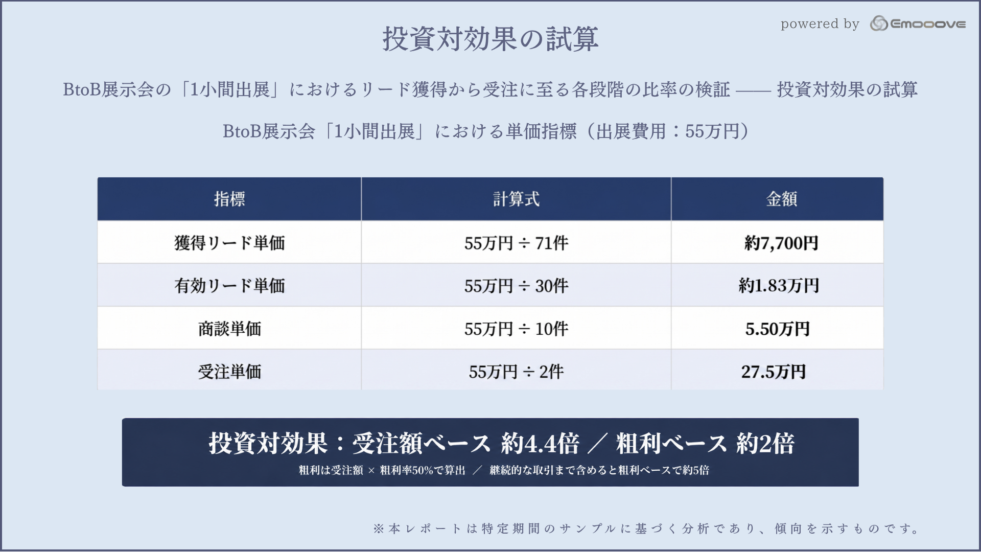 2. 投資対効果の試算