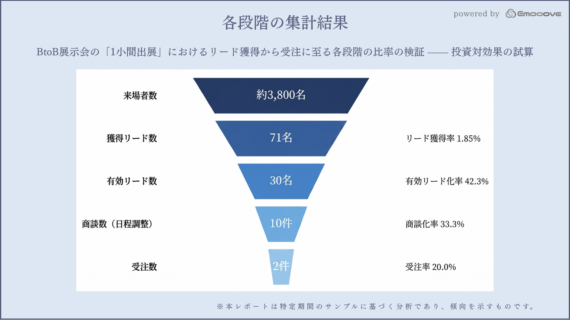 1. 各段階の集計結果