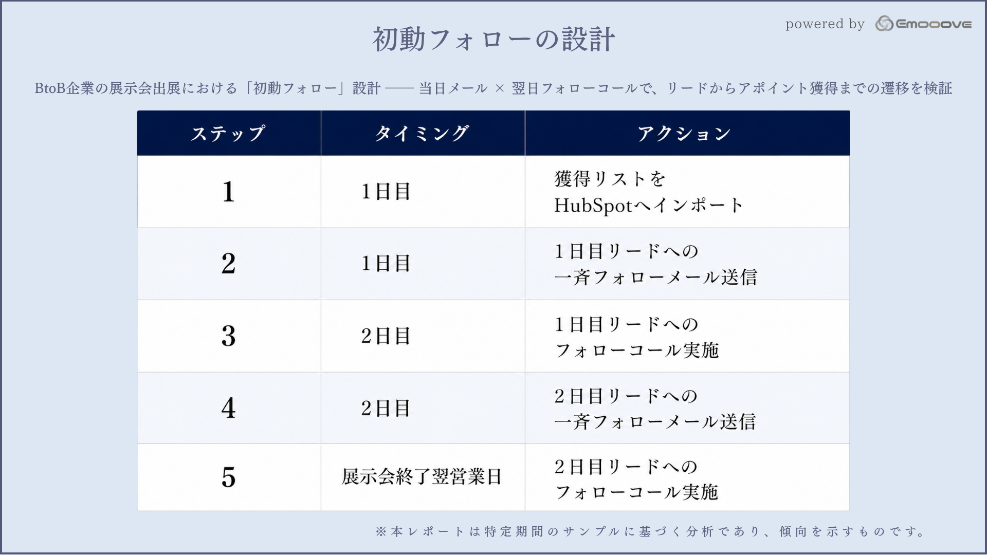2. 初動フォローの設計