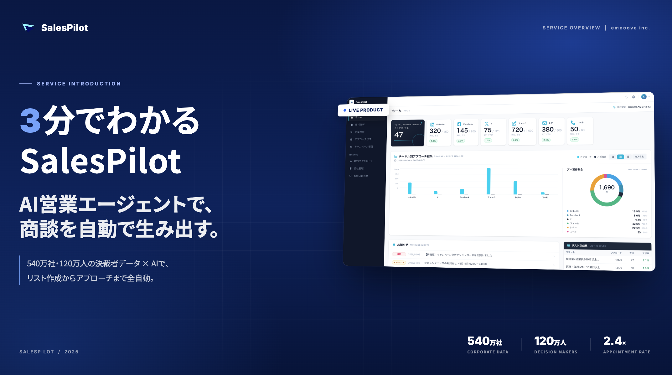 SalesPilot サービス紹介資料 表紙