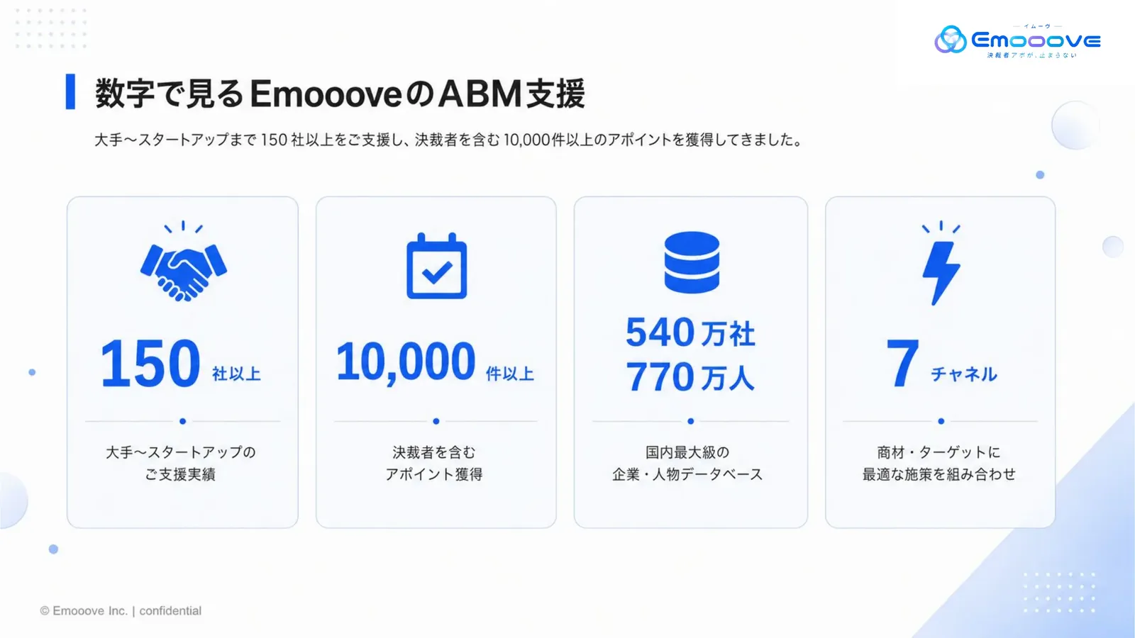 ABM支援サービス資料 資料プレビュー2