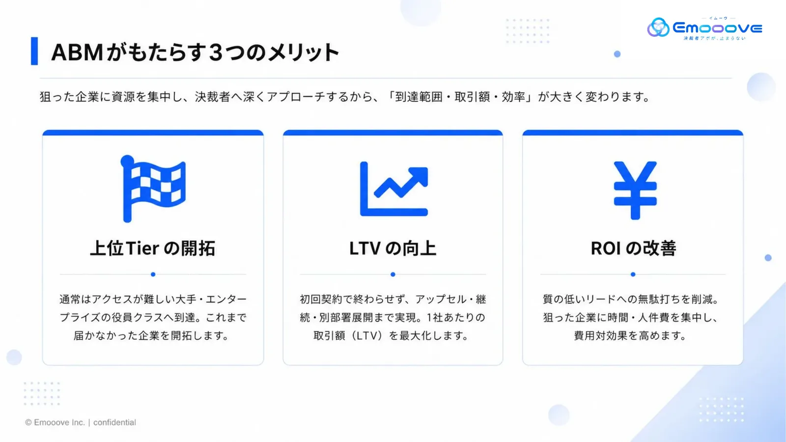 ABM支援サービス資料 資料プレビュー3