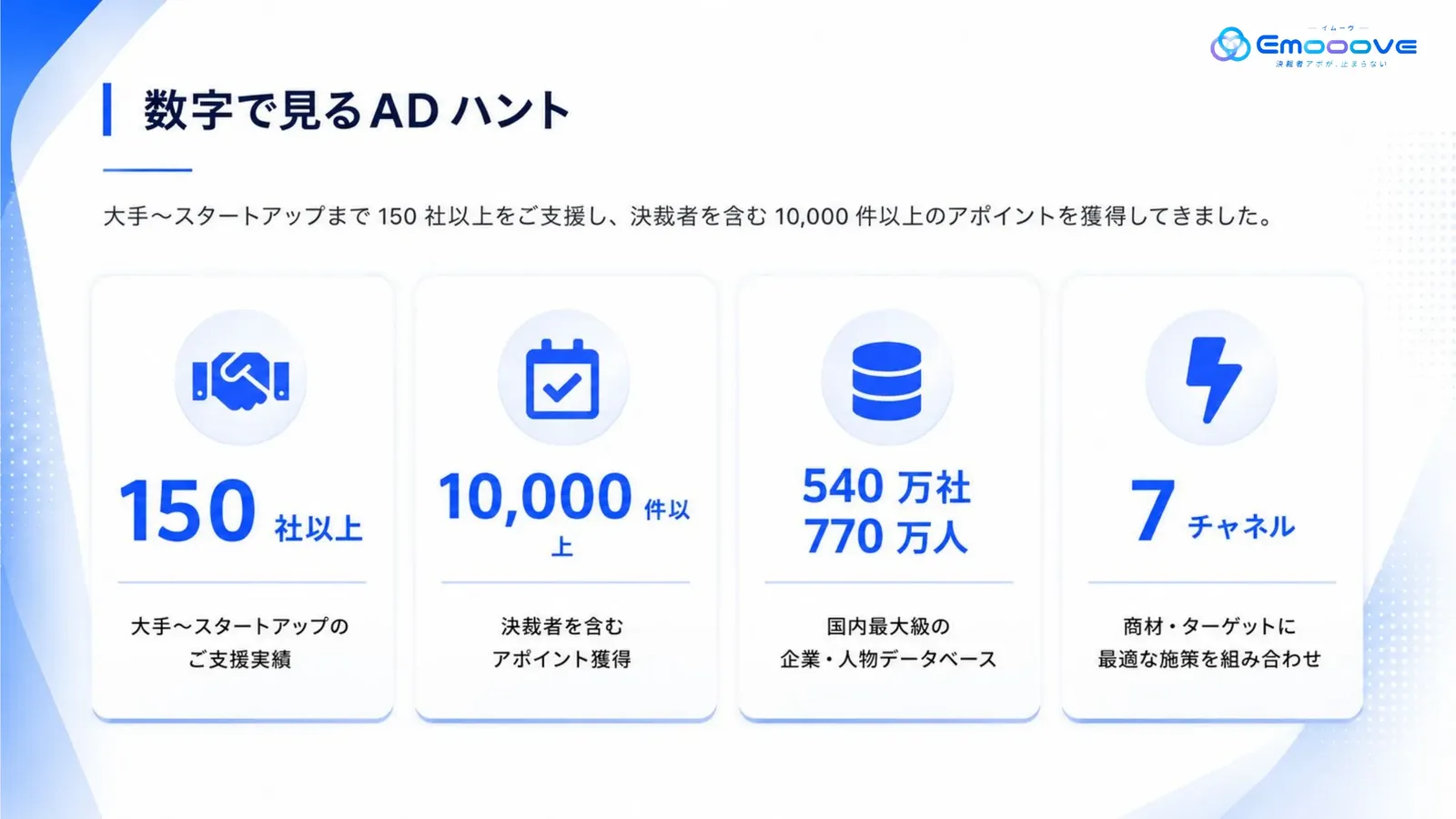 ADハント サービス紹介資料 資料プレビュー2