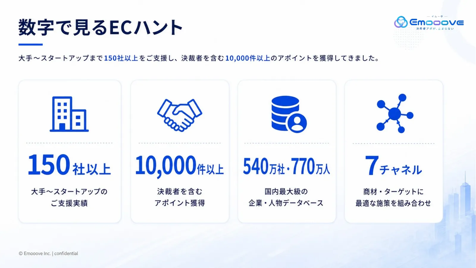 ECハント サービス紹介資料 資料プレビュー2