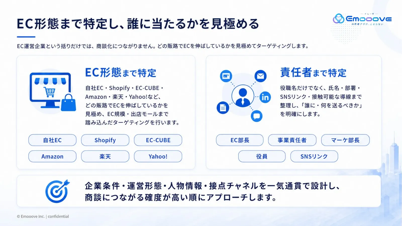 ECハント サービス紹介資料 資料プレビュー3