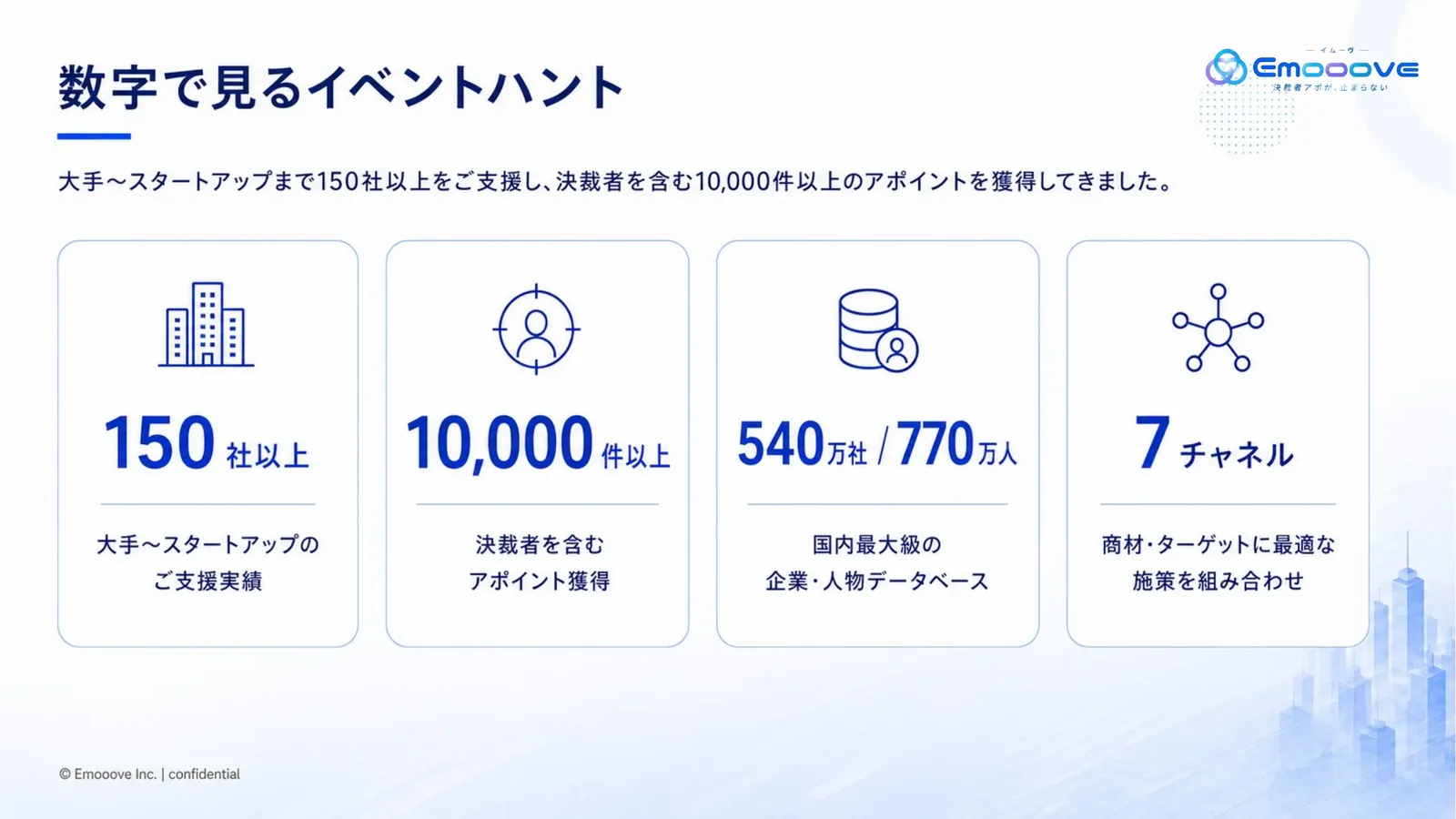 イベントハント サービス紹介資料 資料プレビュー2