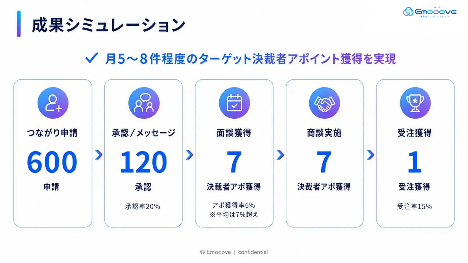 グローバルハント サービス紹介資料 資料プレビュー3
