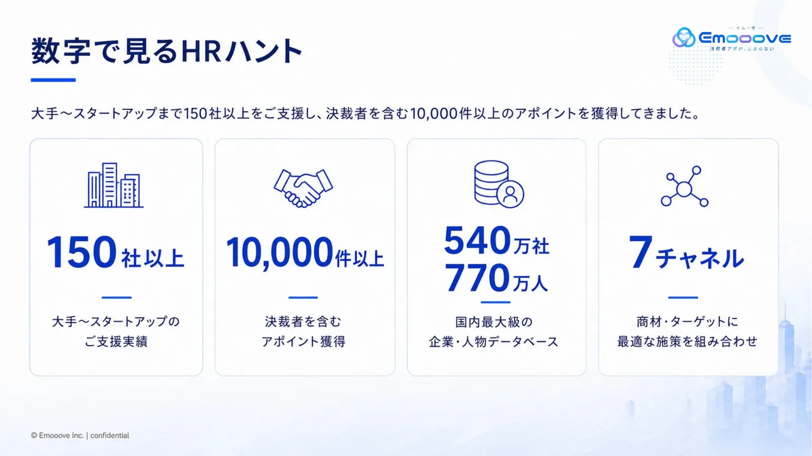 HRハント サービス紹介資料 資料プレビュー2