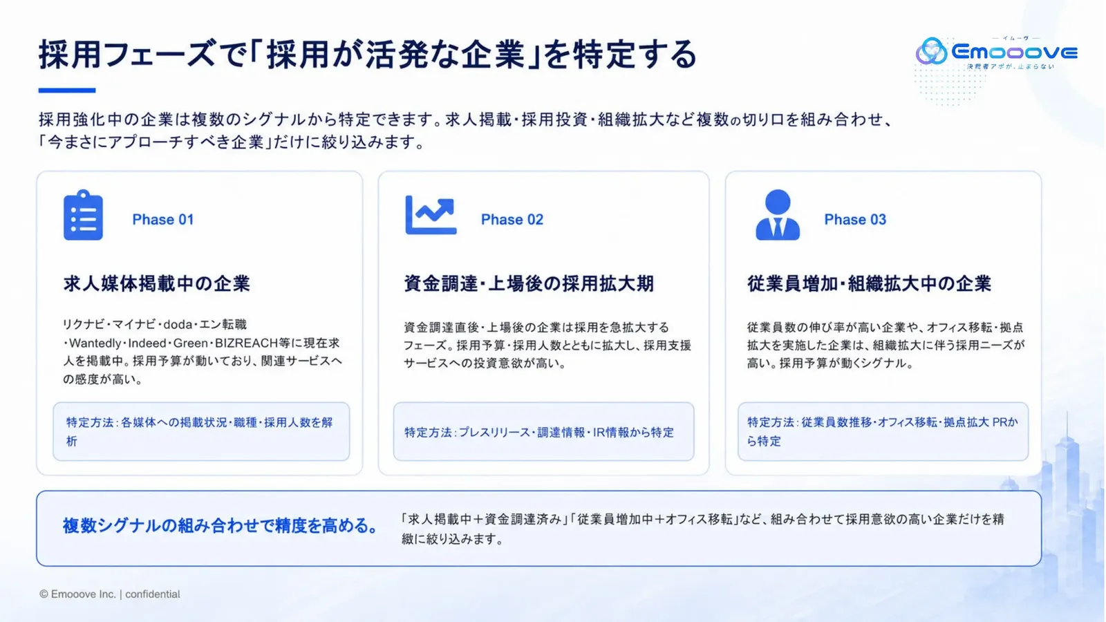 セルプロ for HR サービス紹介資料 資料プレビュー3