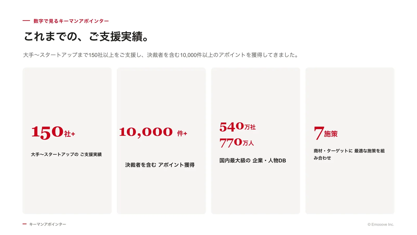 キーマンアポインター サービス資料 資料プレビュー2