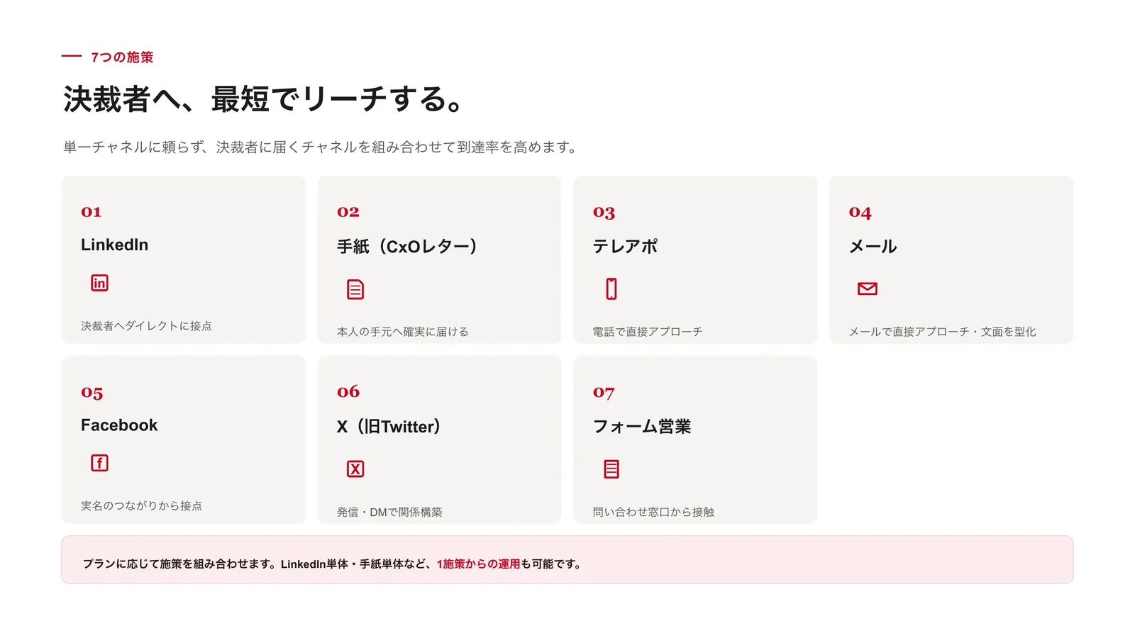 キーマンアポインター サービス資料 資料プレビュー3