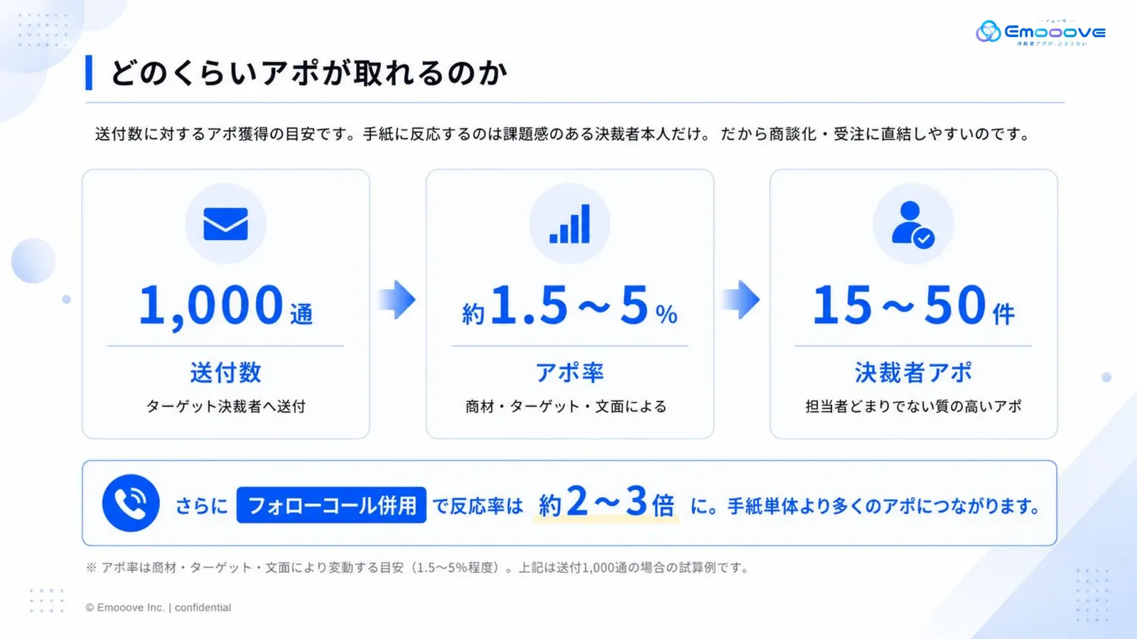 CxOレター（手紙営業）サービス紹介資料 資料プレビュー3