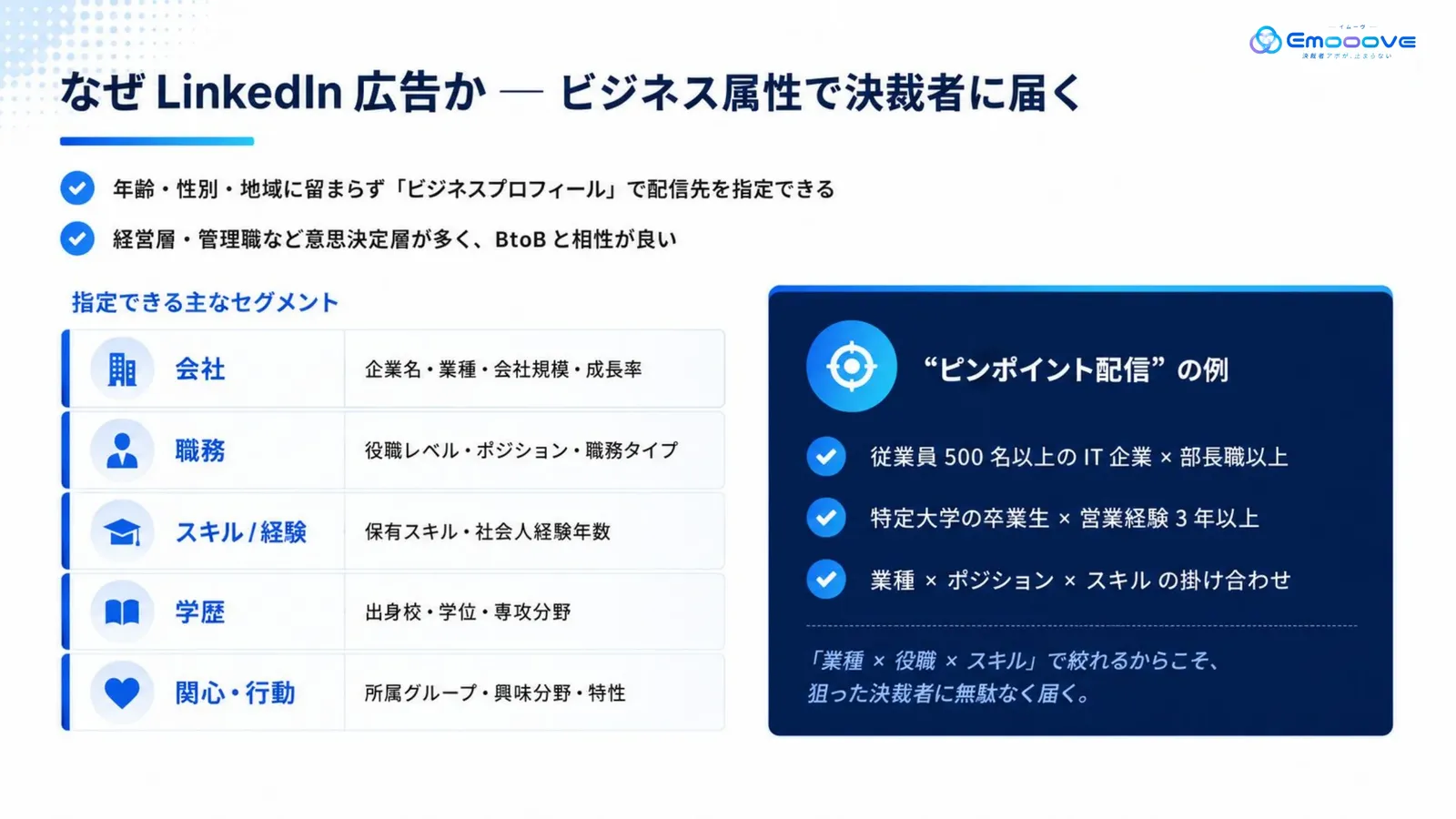 LinkedIn広告 運用支援サービス資料 資料プレビュー2