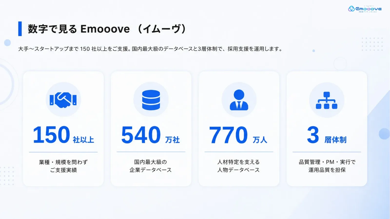 LinkedIn採用支援サービス資料 資料プレビュー2