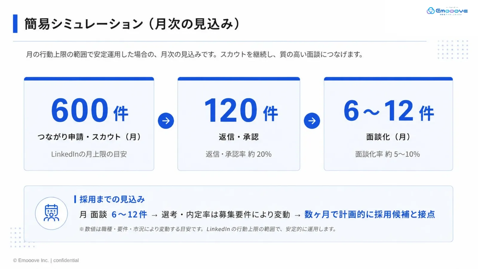 LinkedIn採用支援サービス資料 資料プレビュー3