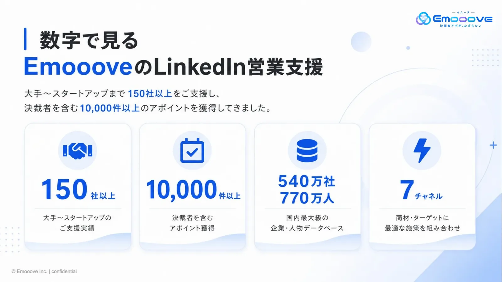 LinkedIn営業支援サービス資料 資料プレビュー2