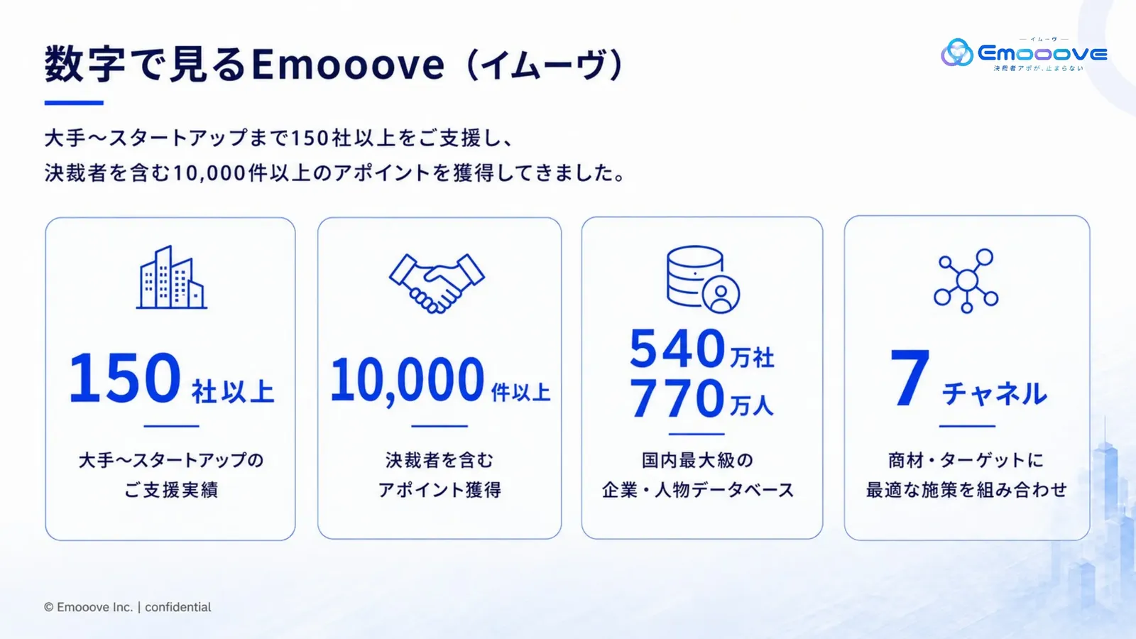 セルプロ for M&A サービス紹介資料 資料プレビュー2