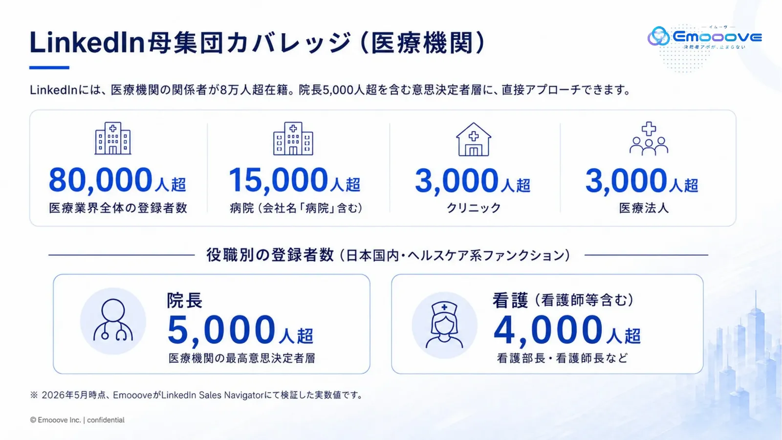 メディカルハント サービス紹介資料 資料プレビュー2