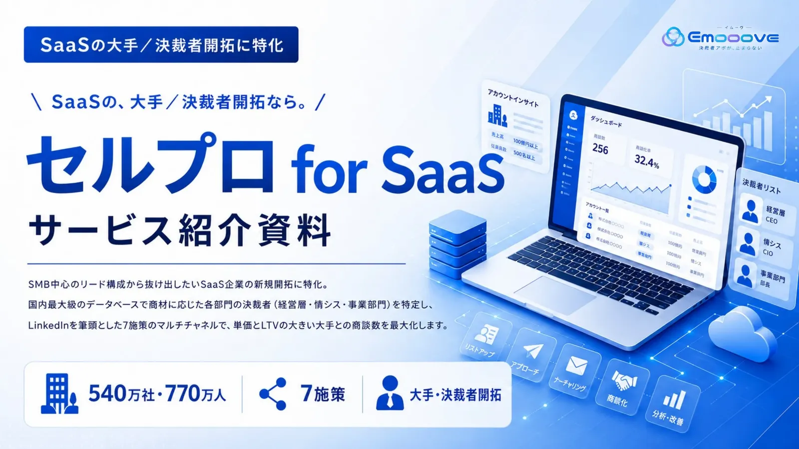 セルプロ for SaaS サービス紹介資料 資料プレビュー1