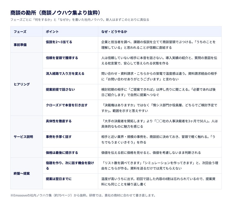 商談の勘所（商談ノウハウ集）