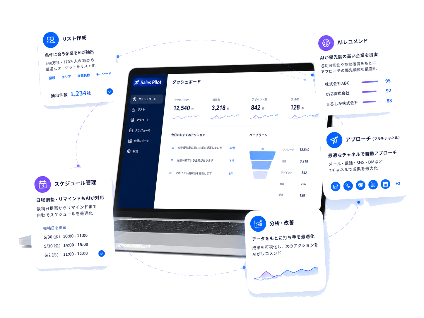 Sales Pilot ダッシュボード画面