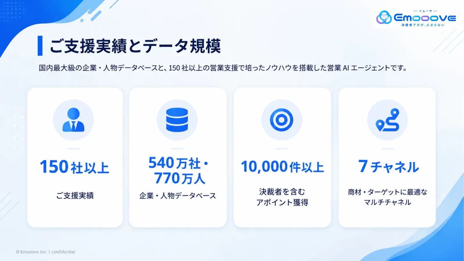 Sales Pilot サービス資料 資料プレビュー2