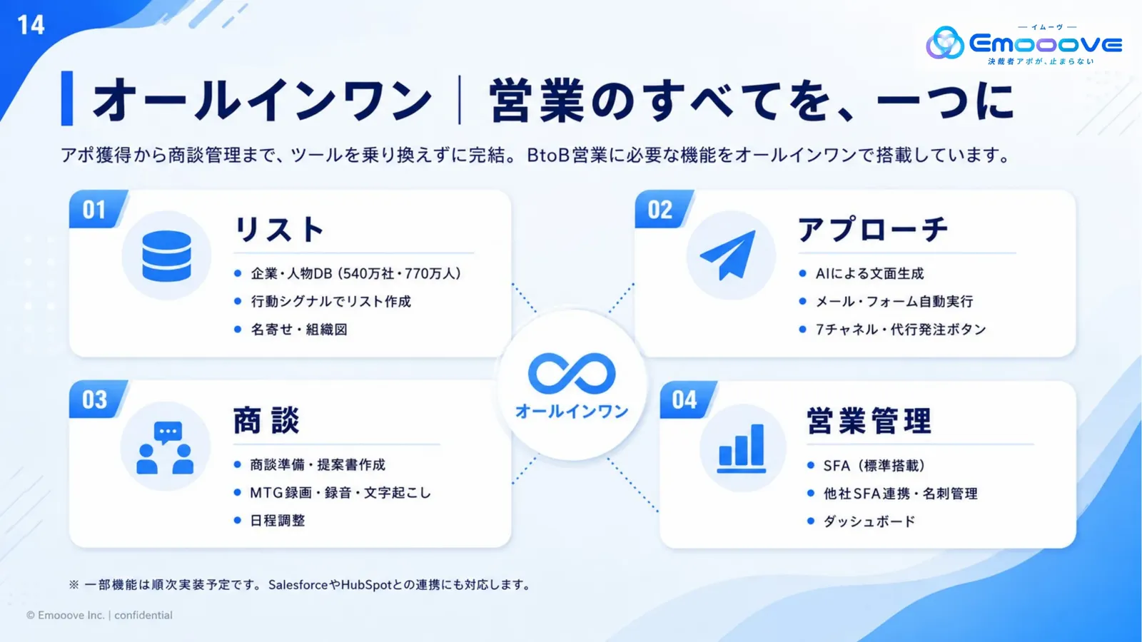 Sales Pilot サービス資料 資料プレビュー3