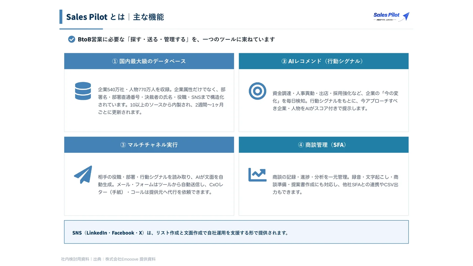 Sales Pilot 有料プラン移行 稟議資料 資料プレビュー3
