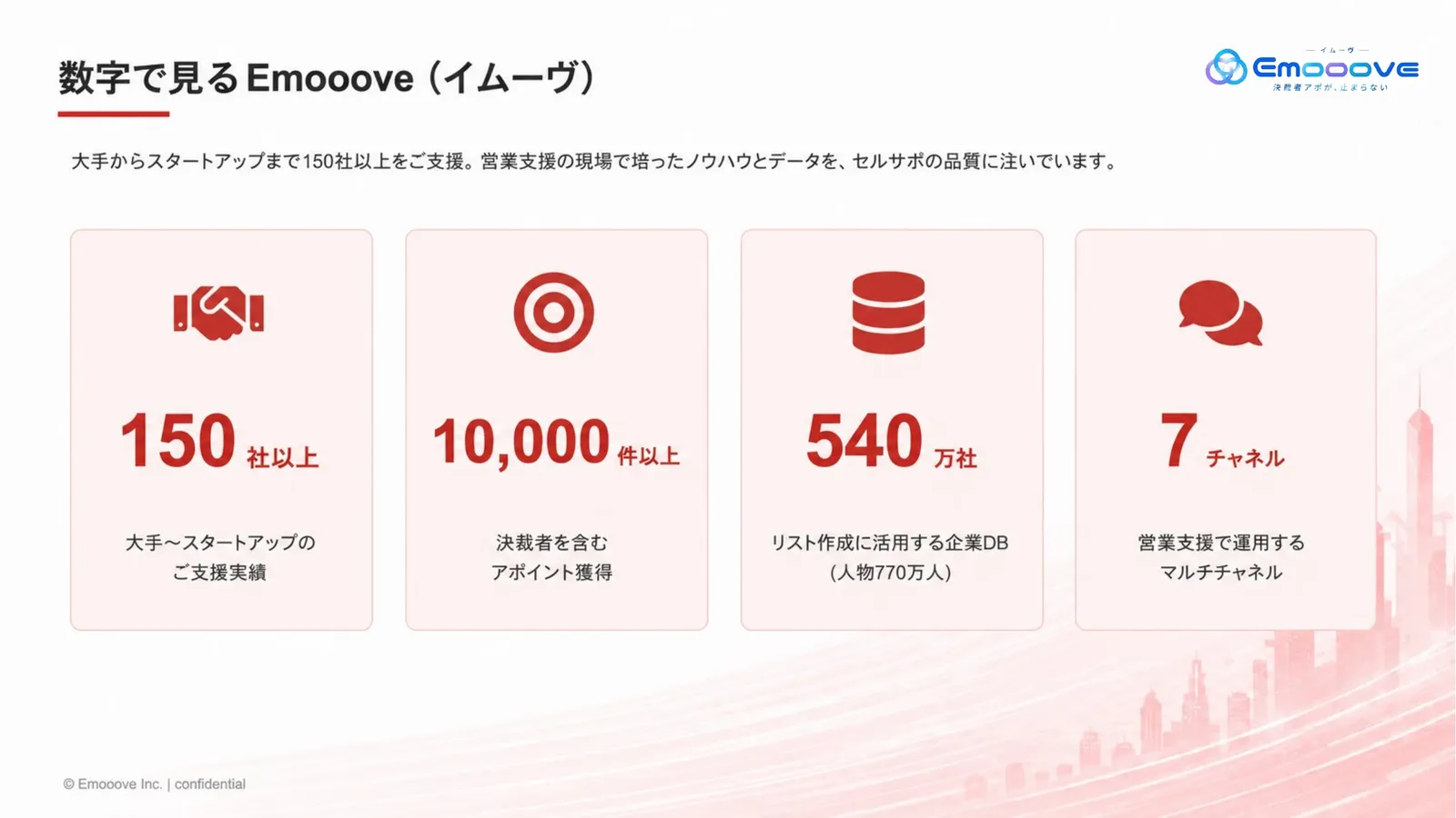 セルサポ サービス紹介資料 資料プレビュー2