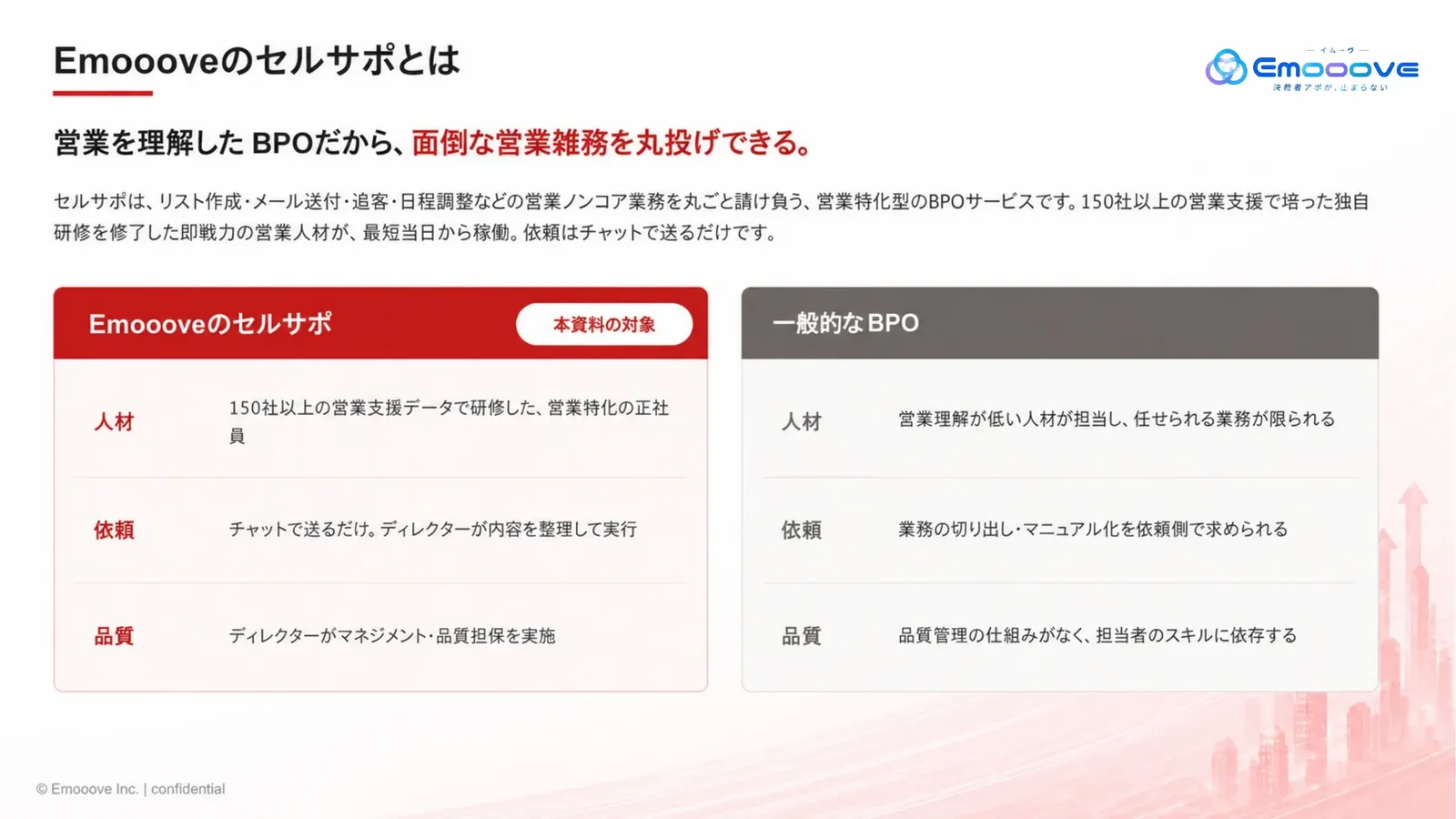 セルサポ サービス紹介資料 資料プレビュー3
