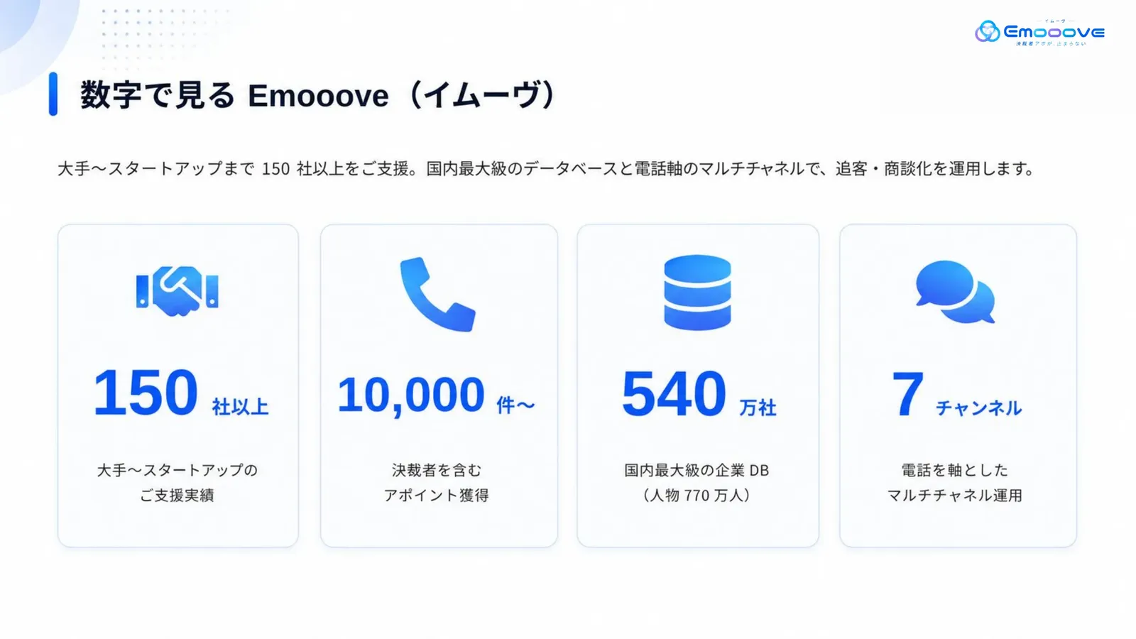 SDR代行サービス資料 資料プレビュー2
