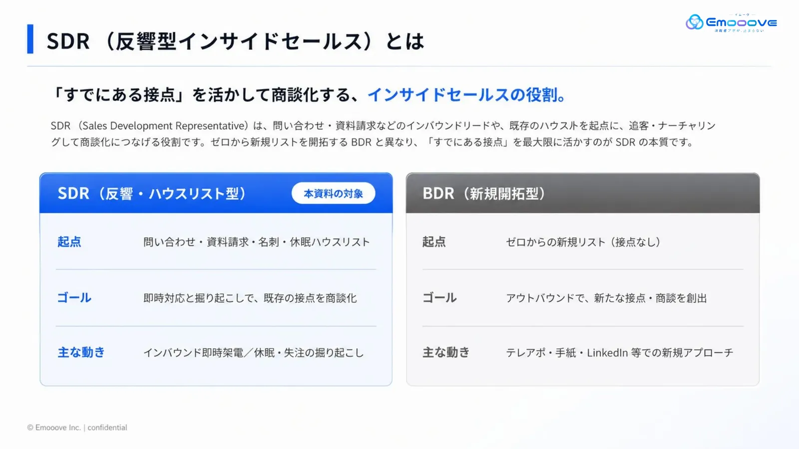 SDR代行サービス資料 資料プレビュー3